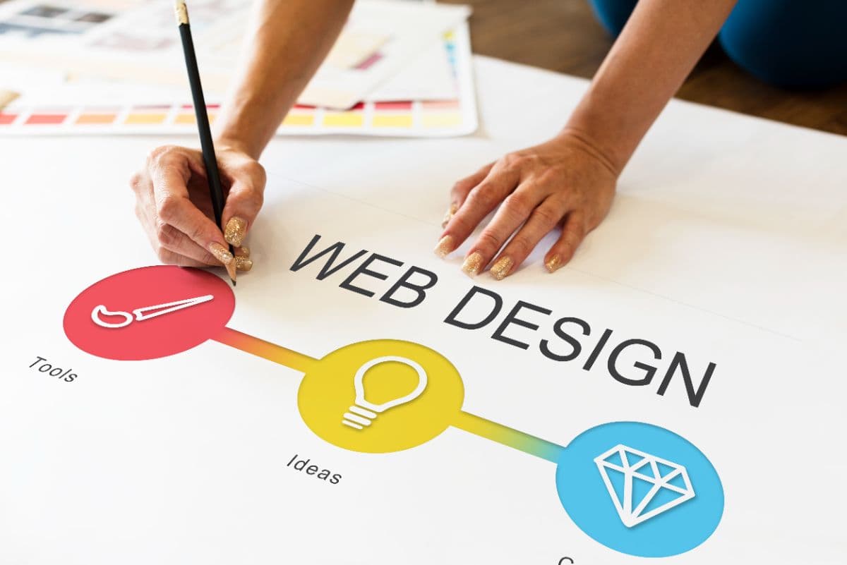 What is Website Design and Development Complete Guide 2026